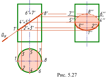 Построение проекций линии пересечения цилиндра плоскостью с примером
