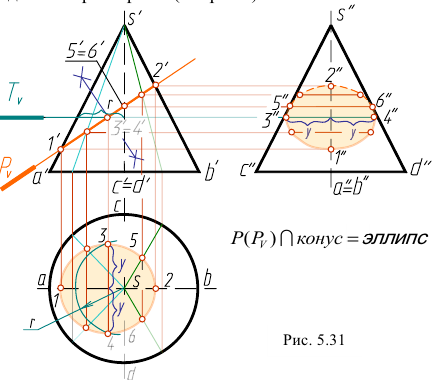Построение проекций линий пересечения конуса плоскостью с примером