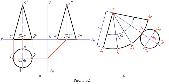 Развертка поверхности конуса в начертательной геометрии с примером