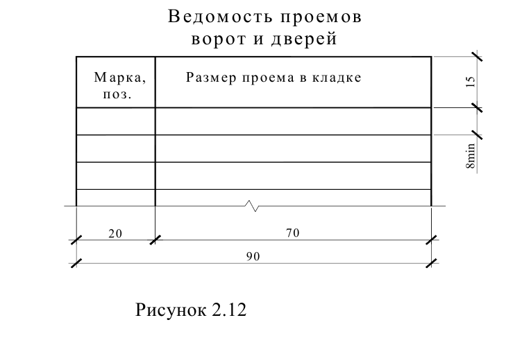 Строительное черчение - примеры с решением заданий и выполнением чертежей