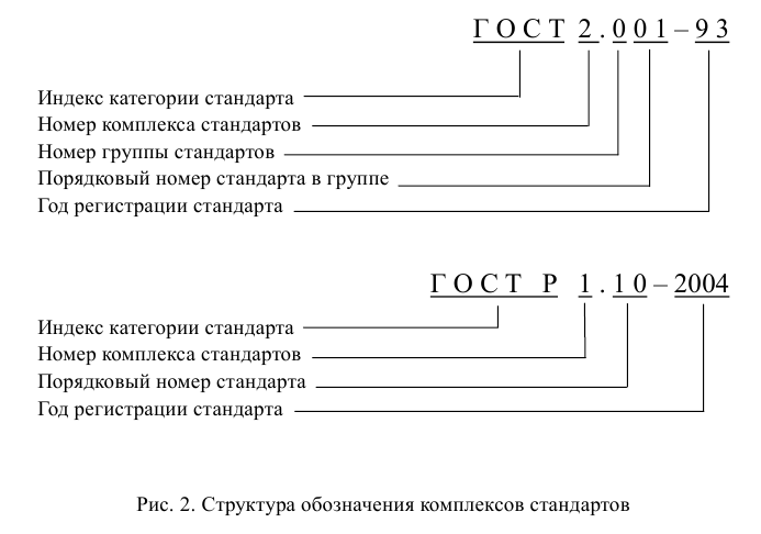 Геометрическое черчение - примеры с решением заданий и выполнением чертежей