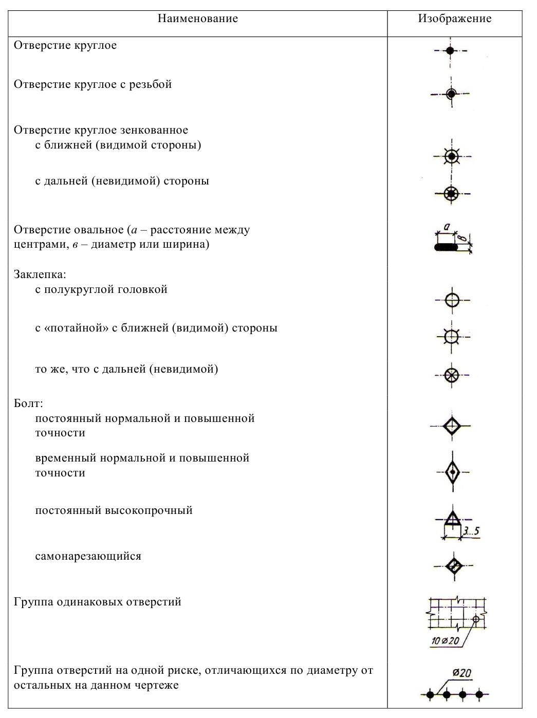 Строительное черчение - примеры с решением заданий и выполнением чертежей