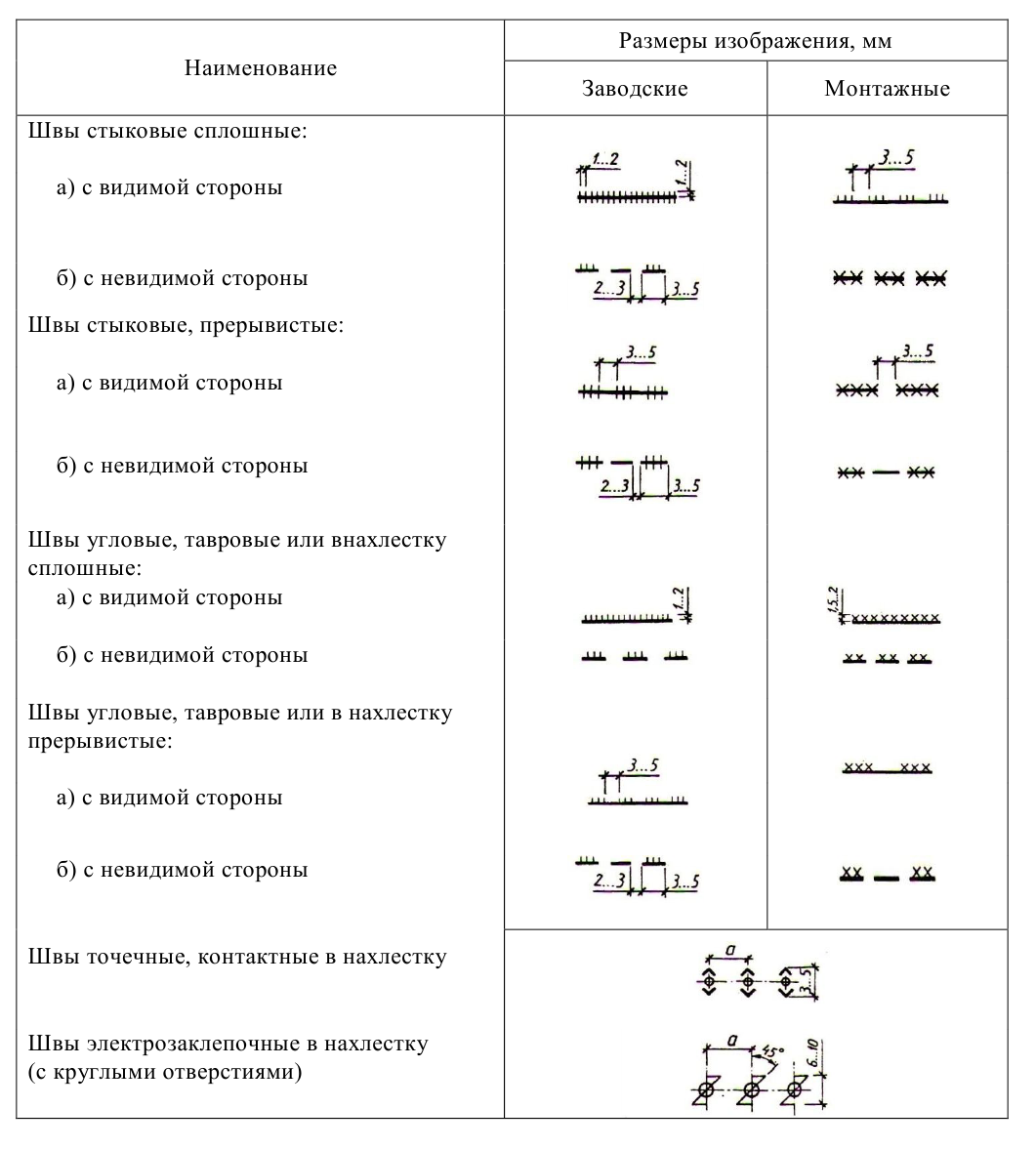 Строительное черчение - примеры с решением заданий и выполнением чертежей