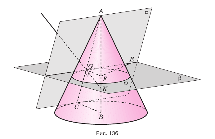 Конус в геометрии - элементы, формулы, свойства с примерами