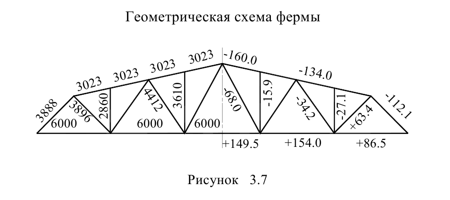 Строительное черчение - примеры с решением заданий и выполнением чертежей