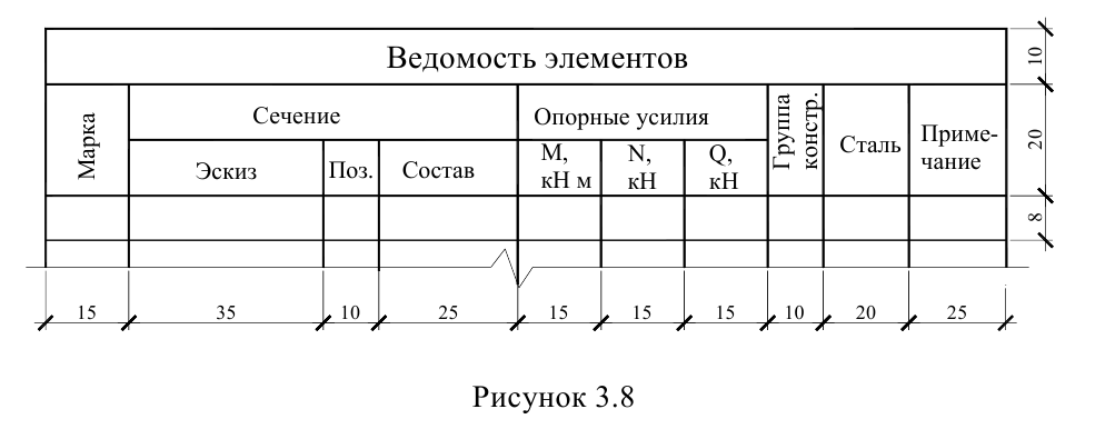 Строительное черчение - примеры с решением заданий и выполнением чертежей