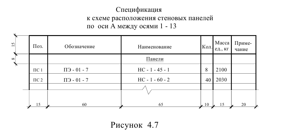 Строительное черчение - примеры с решением заданий и выполнением чертежей