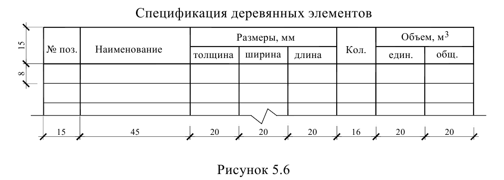 Строительное черчение - примеры с решением заданий и выполнением чертежей