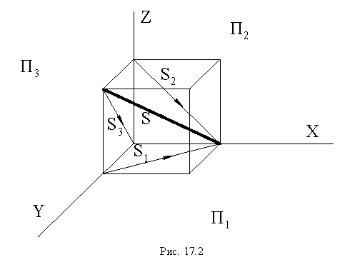 Тени в ортогональных проекциях в начертательной геометрии с примерами