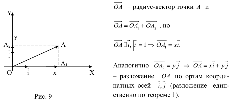 Векторная алгебра - примеры с решением заданий и выполнением задач