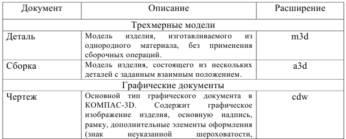 КОМПАС 3D - примеры чертежей с решением заданий и выполнением чертежей