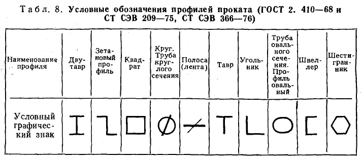 Техническое черчение - примеры с решением заданий и выполнением чертежей