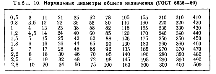 Техническое черчение - примеры с решением заданий и выполнением чертежей