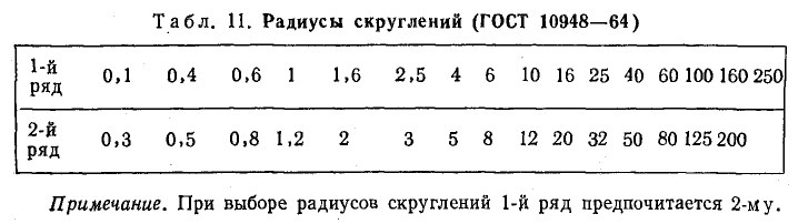 Техническое черчение - примеры с решением заданий и выполнением чертежей