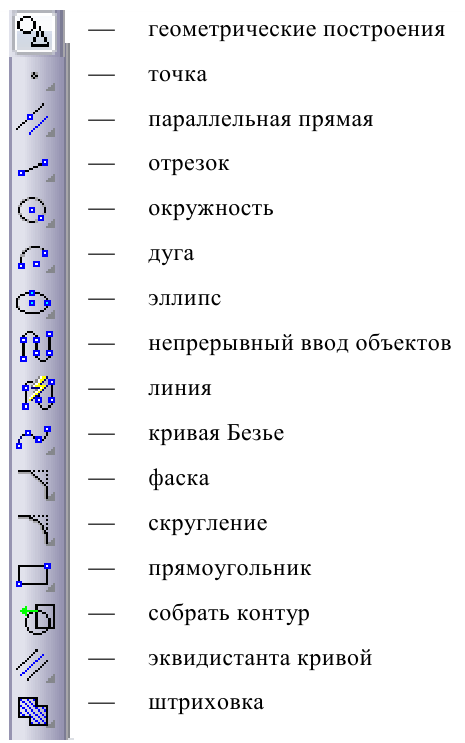 Построение чертежей в КОМПАС - 3D с примерами