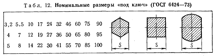 Техническое черчение - примеры с решением заданий и выполнением чертежей