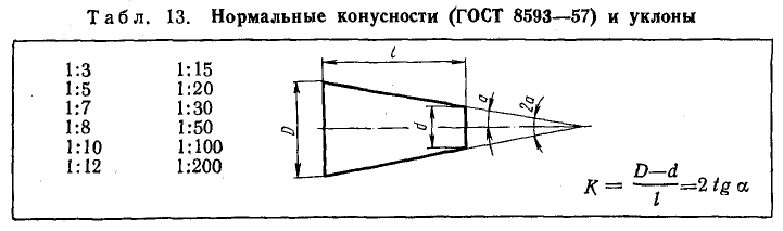 Техническое черчение - примеры с решением заданий и выполнением чертежей