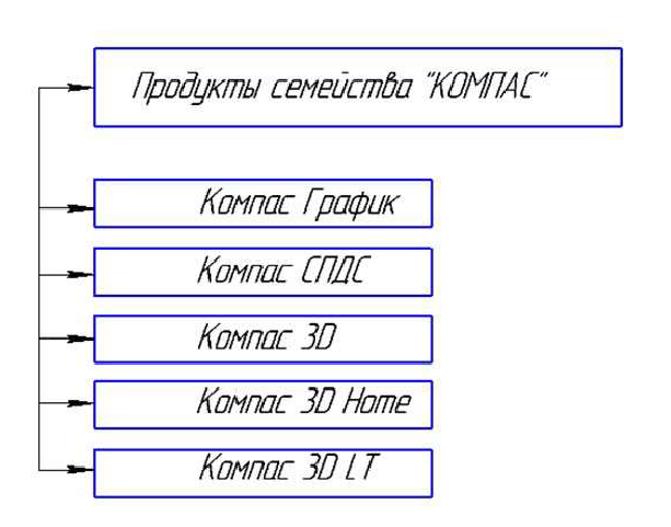 Дипломная работа: Разработка библиотеки для КОМПАС График Расчет и построение теплообменников