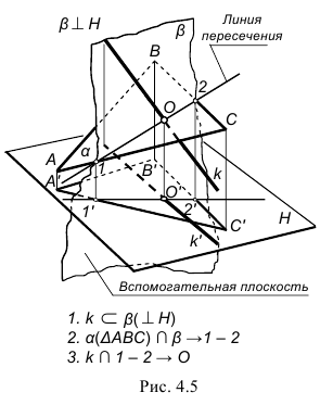 Взаимное положение двух плоскостей, прямой линии и плоскости с примерами