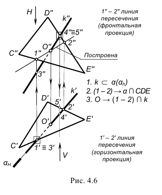 Взаимное положение двух плоскостей, прямой линии и плоскости с примерами