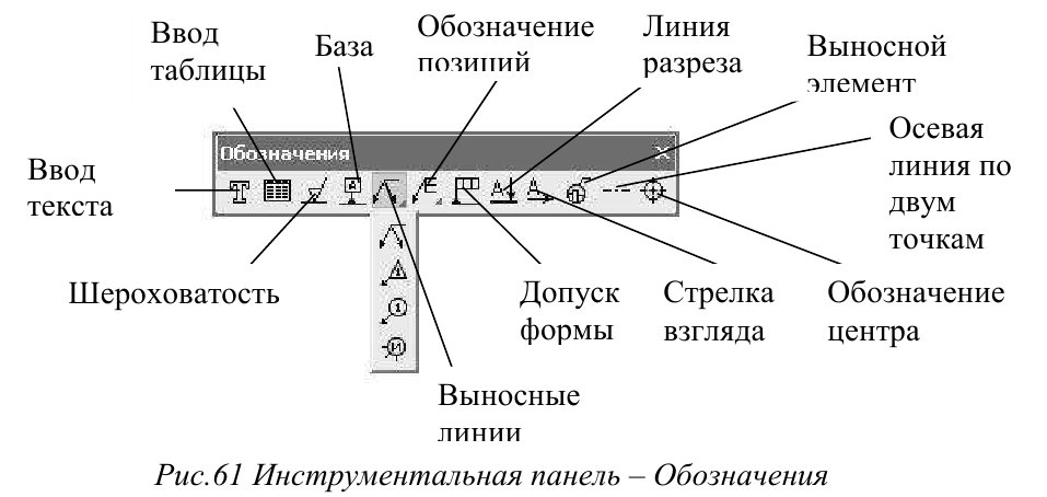 Создание трёхмерных объектов в KOMПAC-3D с примерами