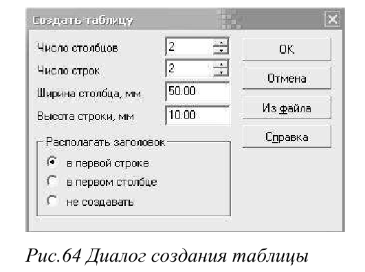 Создание трёхмерных объектов в KOMПAC-3D с примерами