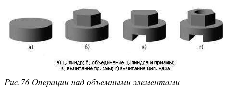 Создание трёхмерных объектов в KOMПAC-3D с примерами