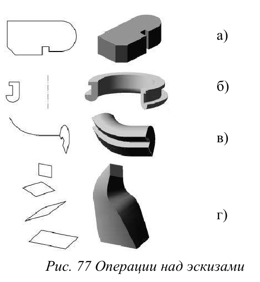 Создание трёхмерных объектов в KOMПAC-3D с примерами