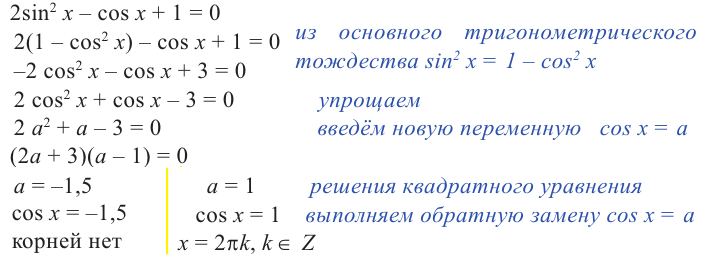 Тригонометрические уравнения - формулы и примеры с решением