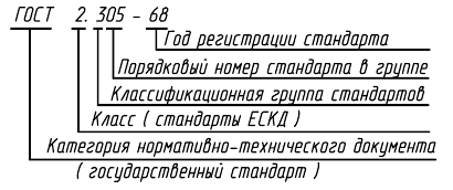 Изображения и обозначения на чертежах с примерами (ЕСКД и ГОСТ)