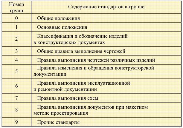 Изображения и обозначения на чертежах с примерами (ЕСКД и ГОСТ)