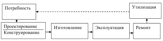 Построение чертежей в КОМПАС - 3D с примерами