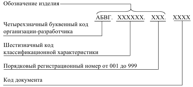 Изображения и обозначения на чертежах с примерами (ЕСКД и ГОСТ)