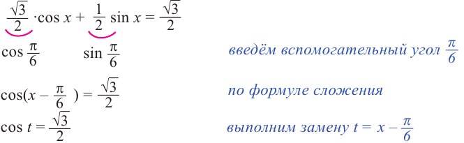Тригонометрические уравнения - формулы и примеры с решением