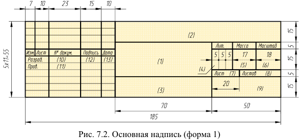 Изображения и обозначения на чертежах с примерами (ЕСКД и ГОСТ)