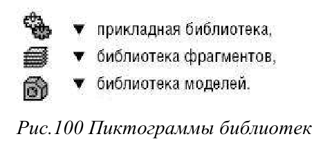 Создание трёхмерных объектов в KOMПAC-3D с примерами