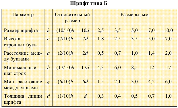 Изображения и обозначения на чертежах с примерами (ЕСКД и ГОСТ)