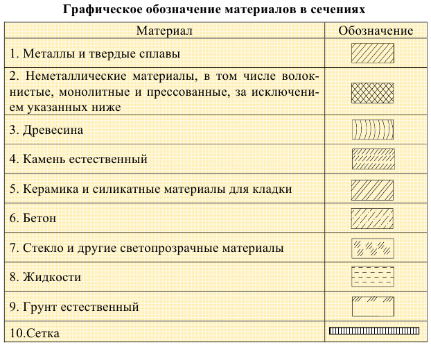 Обозначение материала мм