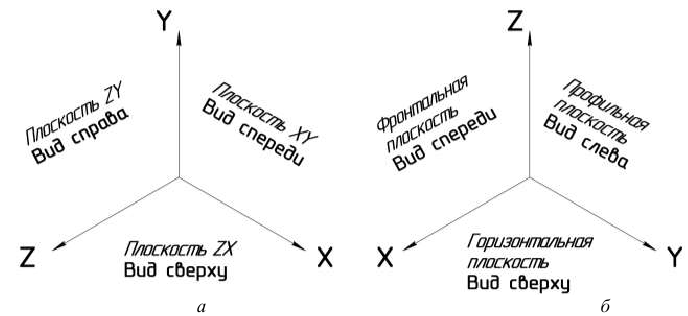 Построение чертежей в КОМПАС - 3D с примерами