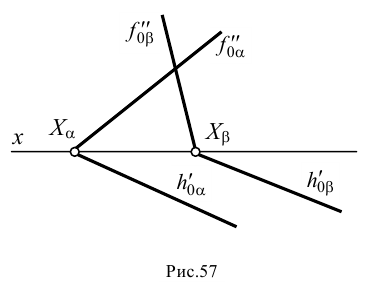 Взаимное положение плоскостей, прямой линии и плоскости с примерами
