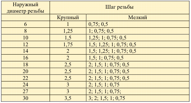 Изображения и обозначения на чертежах с примерами (ЕСКД и ГОСТ)