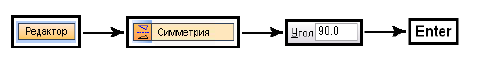 Построение угла, равного заданному в КОМПАС - 3D с примером