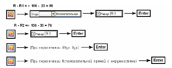 Алгоритм построения контура технической детали с сопряжениями в КОМПАС - 3D с примером