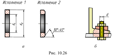 Изображения и обозначения на чертежах с примерами (ЕСКД и ГОСТ)