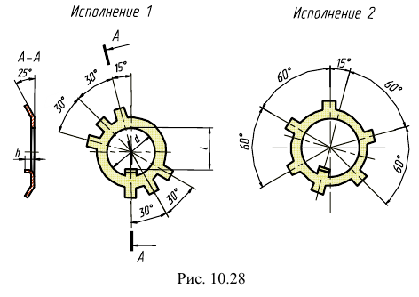 Изображения и обозначения на чертежах с примерами (ЕСКД и ГОСТ)