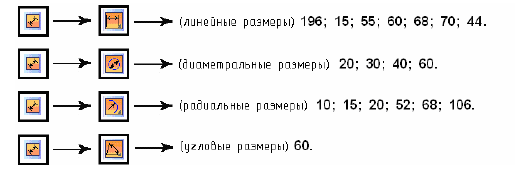 Алгоритм построения контура технической детали с сопряжениями в КОМПАС - 3D с примером