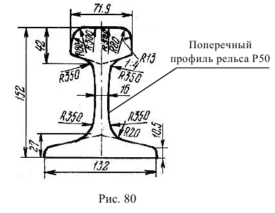 Алгоритм построения двутавра в КОМПАС - 3D с примером