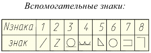 Изображения и обозначения на чертежах с примерами (ЕСКД и ГОСТ)