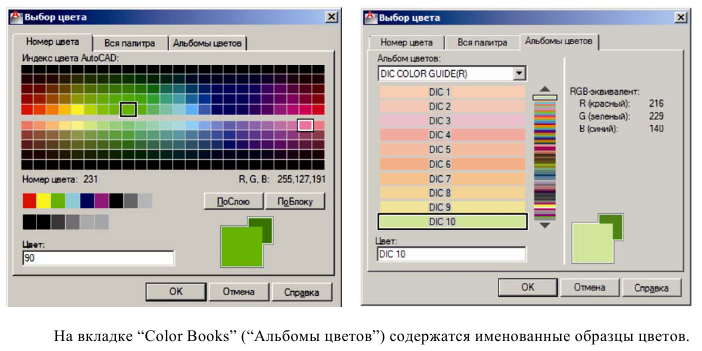 Редактирование объектов и чертежей в AutoCAD с примерами