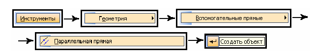Алгоритм построения двутавра в КОМПАС - 3D с примером